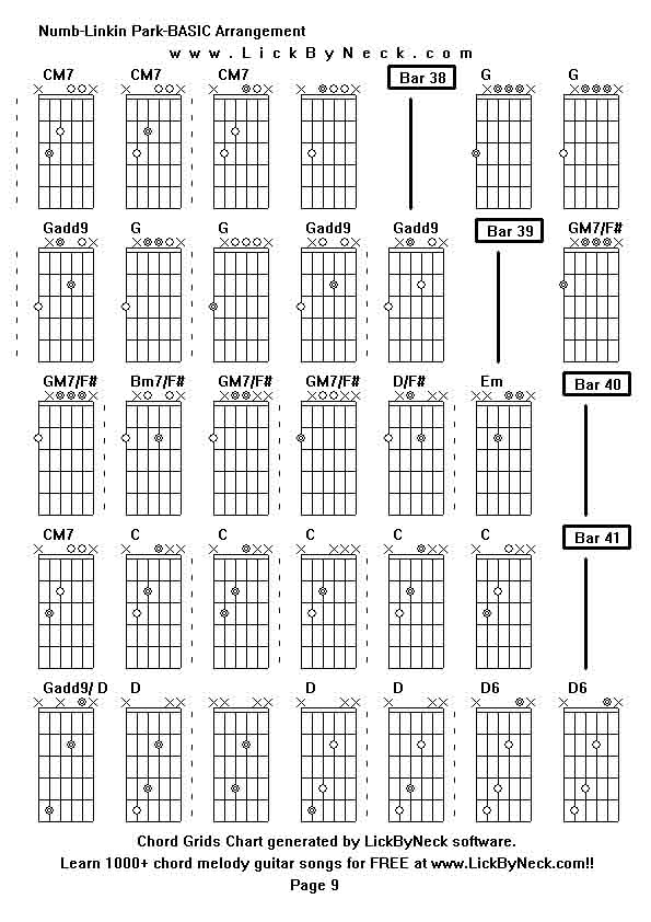 Chord Grids Chart of chord melody fingerstyle guitar song-Numb-Linkin Park-BASIC Arrangement,generated by LickByNeck software.